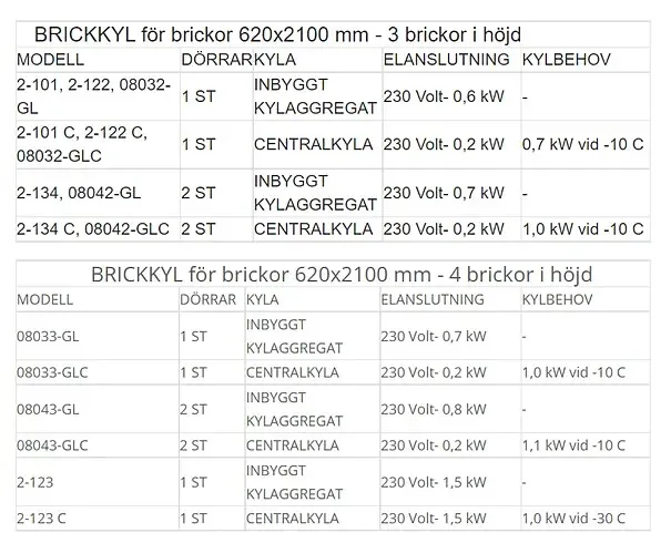 Kjølecelle 122 B, 3 Bårebrikkeplasser